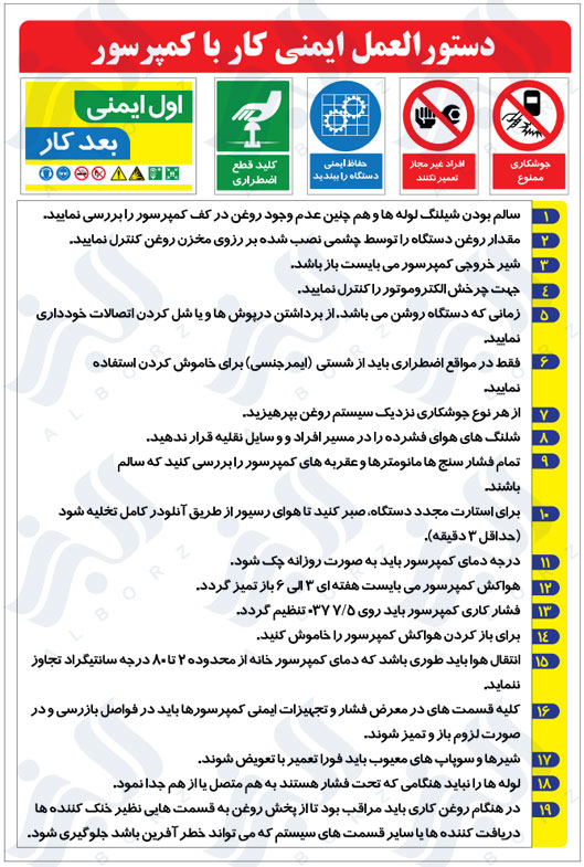 دستور العمل ایمنی کار با کمپرسور