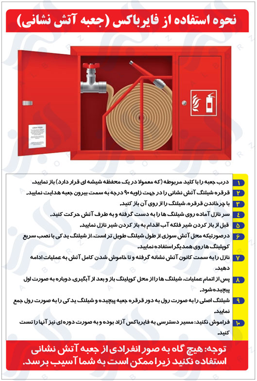 نحوه استفاده از فایرباکس (جعبه آتش نشانی)