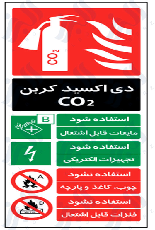تابلو کپسول آتش نشانی دی اکسید کربن