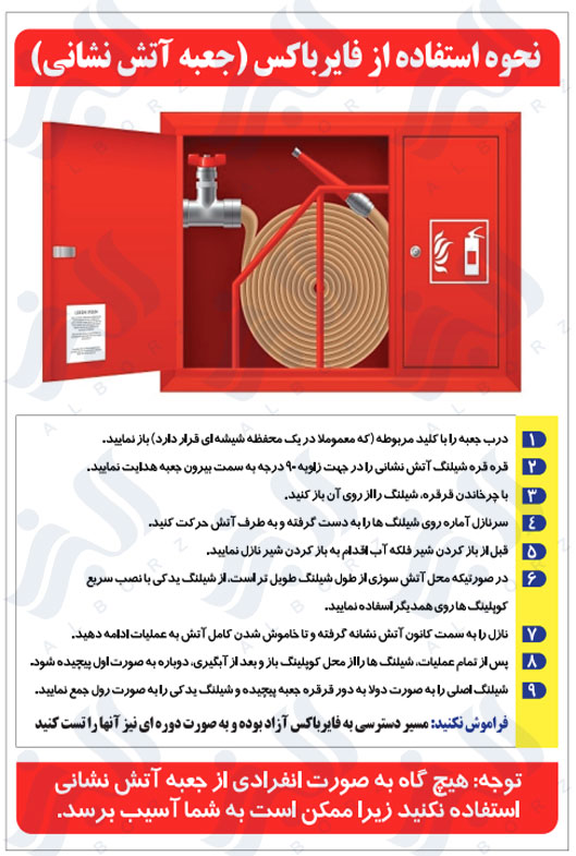 نحوه استفاده از فایرباکس